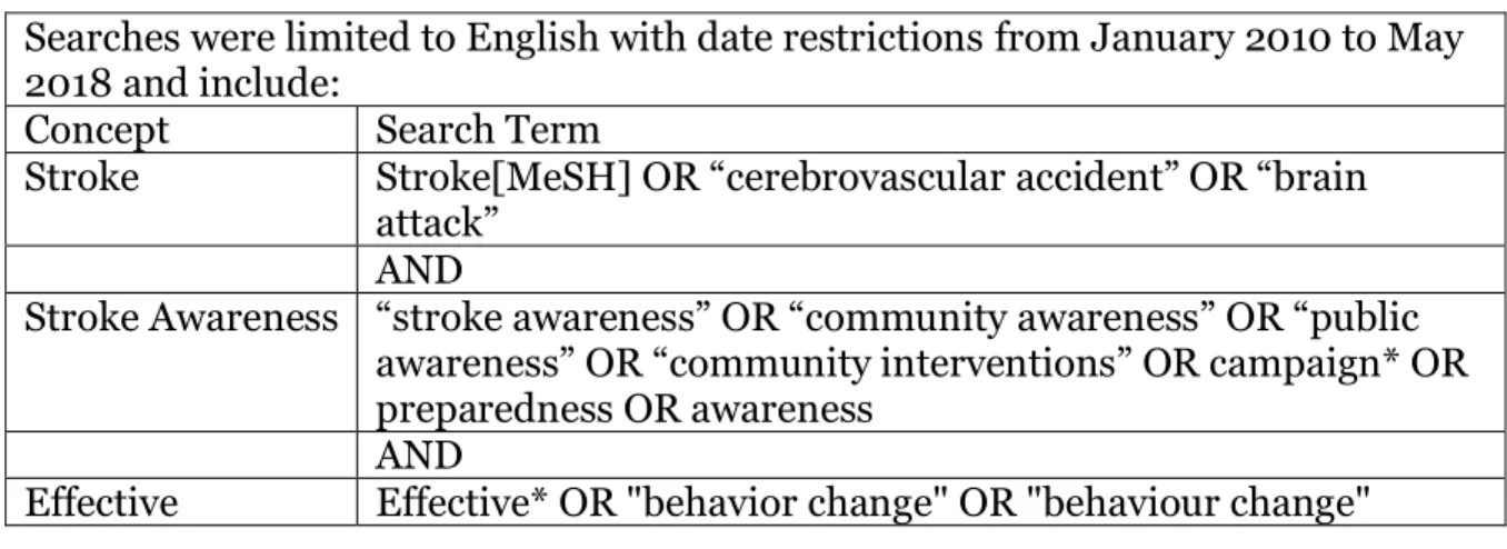 Table 2: Search Terms 