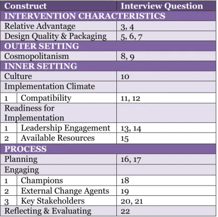 Table 4: Implementation Construct to Interview Question Map  Construct  Interview Question 