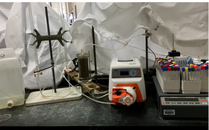 Figure 1: Experimental setup of breakthrough experiments, described from left to right: water container holding flush solution; two 100 mL burettes containing dilute KNO 3 solution; soil permeameter; KrosFlo peristaltic pump; fraction collector with test t