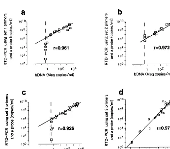 TABLE 2. Interexperimental variability in this studya