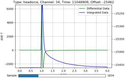 Figure 3: Sample of a heater pulse. As being the calibration pulse, these types should be the cleanest in the set.