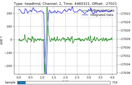 Figure 5: Sample of a noise pulse with an anomaly. Although there appears to be some sort of pulse at 1 second which would constitute a signal capture, the pulse is inverted and slightly after 1 second which clarifies that this is in fact a noise capture.