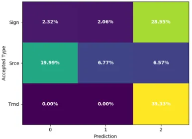 Figure 13: The Mini Batch K-Means learning algorithm’s classifications of all possible data into three categories