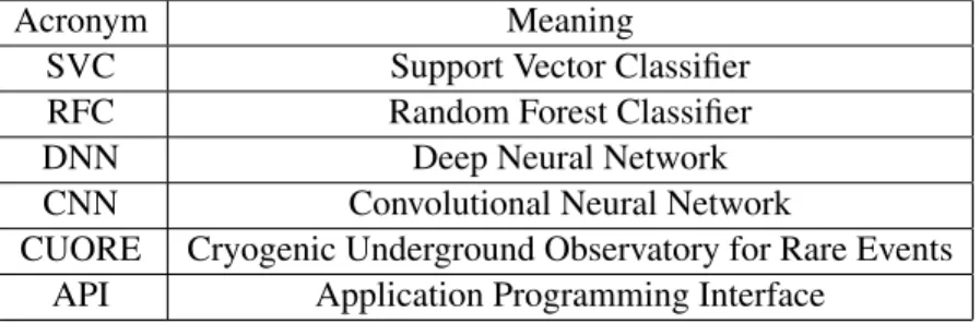 Table 1: Acronyms