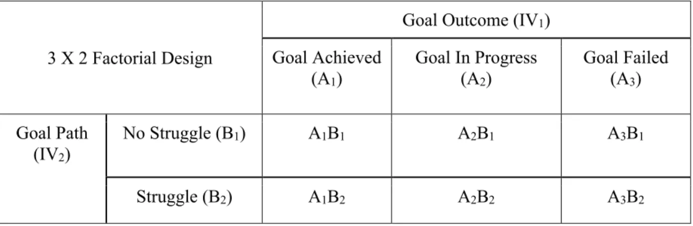 Table 1. Study design. 