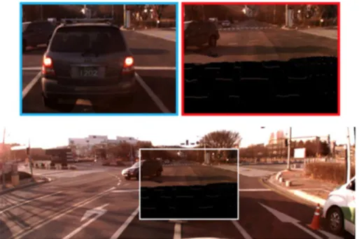 Figure 2.6: Seeing through a car using multiple cameras [43]. Top left image is from the back car’s perspective