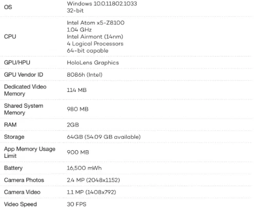 Figure 4.2: HoloLens hardware specifications [44].
