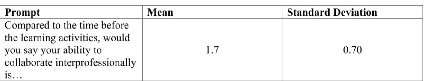 Table 2: ICCAS Transition Item Results (n = 7) 