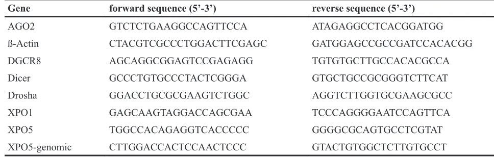Table 1: Oligonucleotide sequences