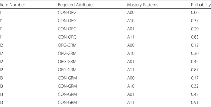 Table 6 ACDM parameters