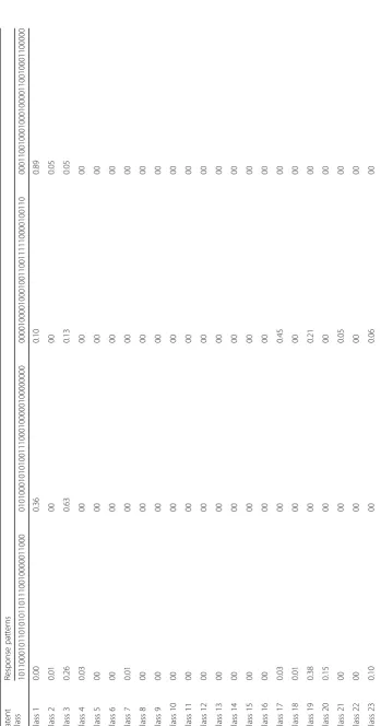 Table 7 Class probabilities for respondents