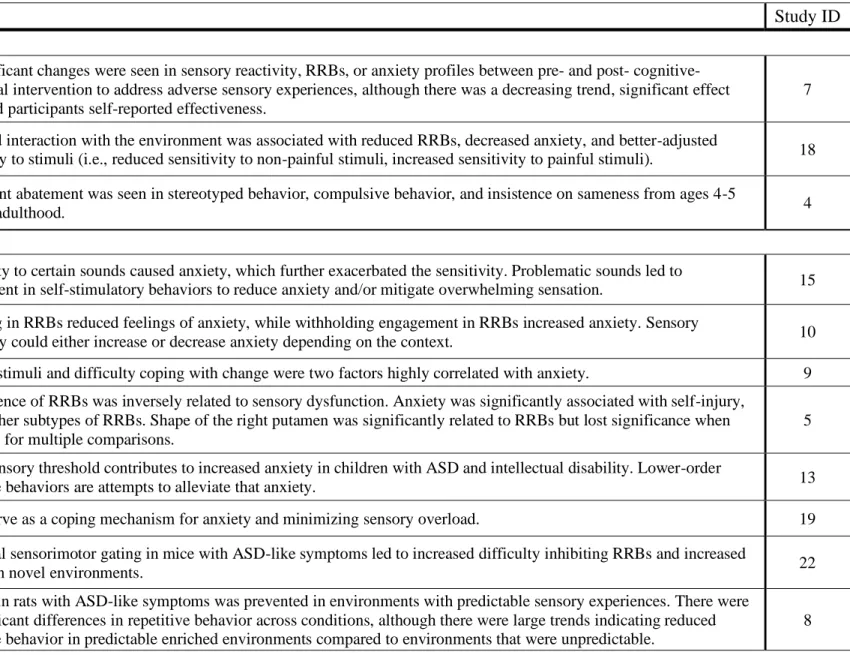 Table 2.3 Structural Orientation and Study Conclusions 