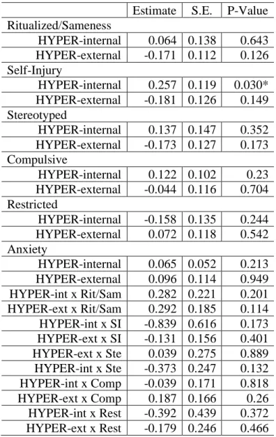 Table 3.4 Standardized Regression Coefficients 