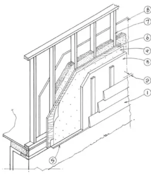 Figure 3. Example high performance wall assembly. (1) exterior siding material, (2) air gap that 