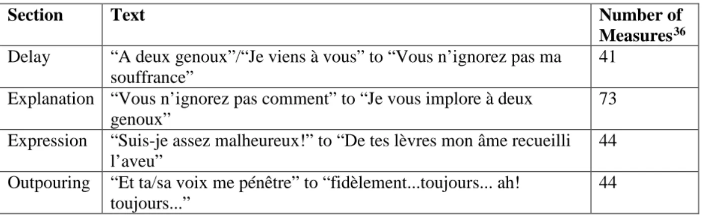 Table 1.3   “Romantic” Structure of the Act Three Love Duet 