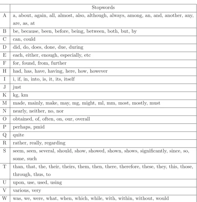 Table 3.1: The PubMed Stopword List.