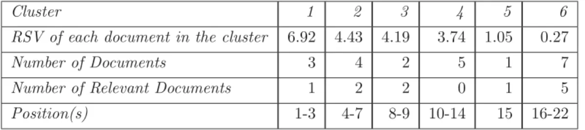 Table 3.5 is an example of the ranking of a document collection that has 22 documents.