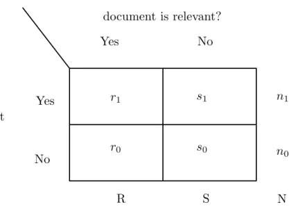 Figure 2.2: The relationships discussed earlier between N , R, S, r 0 , r 1 , s 0 , s 1 , n 0 , and n 1 can be succinctly expressed by this 2x2 contingency table.