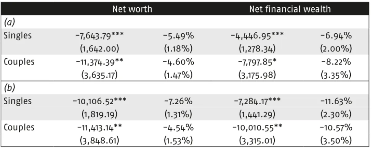 Table 4 Results: baseline 