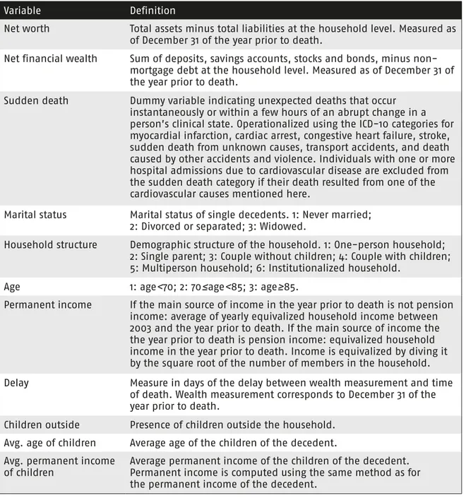 Table A1 Variable definitions 