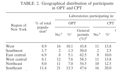 TABLE 1. Proﬁciency test event timings for three types of data