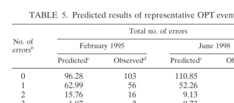 TABLE 4. Truncated Poisson parameters estimated from OPT events, 1988 to 1994