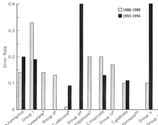 FIG. 7. Grouped and organism-speciﬁc comparison of OPT and combined CPT error rates from 1988 to 1994 (Table 3)
