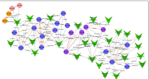 Fig. 4 The figure represents the correlation between ELMs GO terms and coevolving pairs