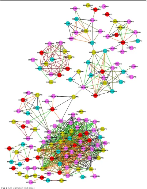 Fig. 3 (See legend on next page.)