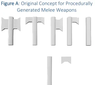 Figure A: Original Concept for Procedurally  Generated Melee Weapons 