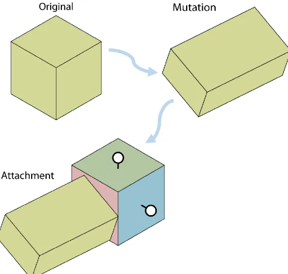 Figure E: Component application to parent model 