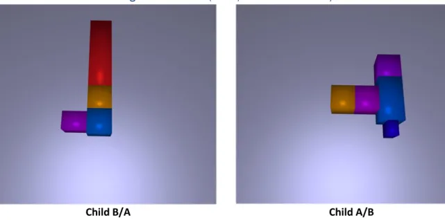 Figure G: Second (Child) Generation of Keys 