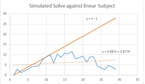 Figure 8: The orange line indicates spectra under test  while blue indicates the computed curve 