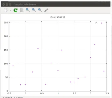 Figure 10: Generated graph with low correlation to actual spectra 