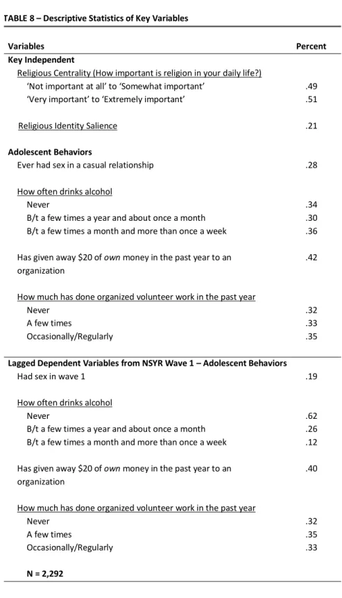 TABLE 8 – Descriptive Statistics of Key Variables 