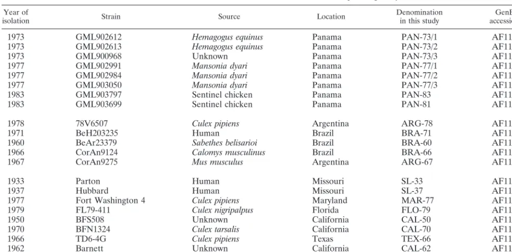 TABLE 1. SLE virus isolates used for BESS T-scan and sequencing analyses