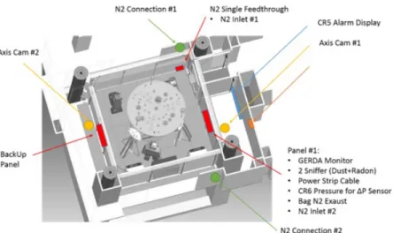 Figure 12: CR6 Equipment