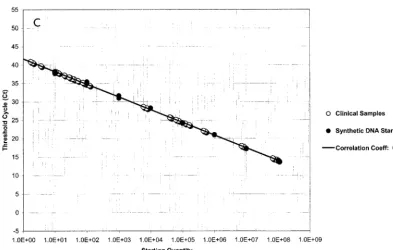 TABLE 3. Comparison between real-time TaqMan qualitative PCRand semiquantitative PCR with liquid hybridizationfor detection of HSV DNA in CSFa