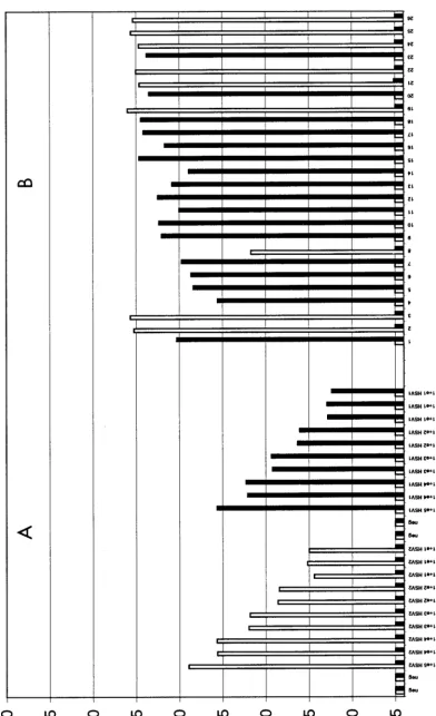 FIG. 3. Typing of HSV DNA with a ﬂuorescent probe system with the gG1 and gG2 probes. (A) Results obtained with serial dilutions of prototype clinical HSV-2 and HSV-1 isolates