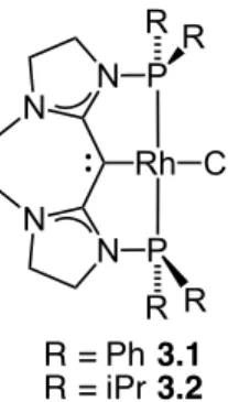 Figure 3-1 CDC-Rh pincer complexes for hydroamination of dienes  	 3.2  Background 