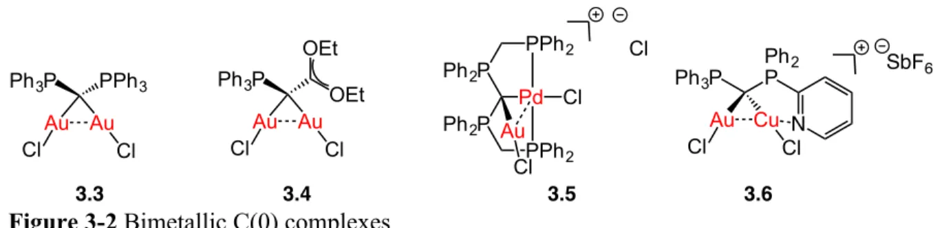 Figure 3-2 Bimetallic C(0) complexes  	