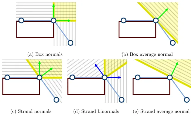 Figure 4.4: Lagrangian constraints on cloth. (a-b) corner collision and the corresponding cone; (c-d) edge collision and the corresponding cone (wedge).