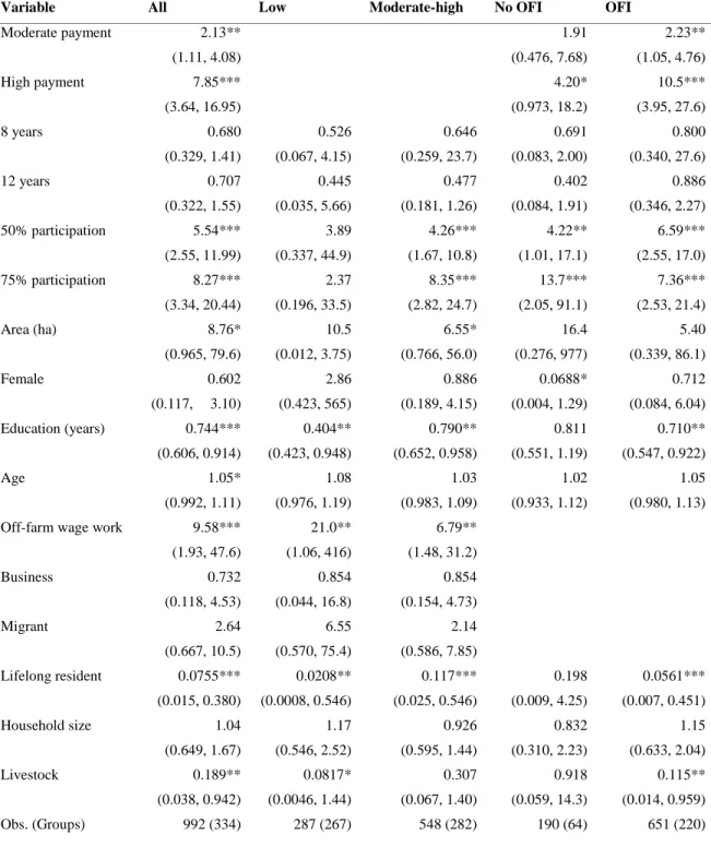 Table 2.2. Odds ratios regression for willingness to enroll in GTGP 