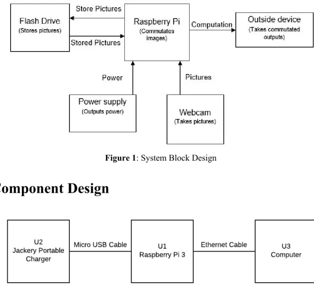 Figure 2 ​: Schematic Diagram 