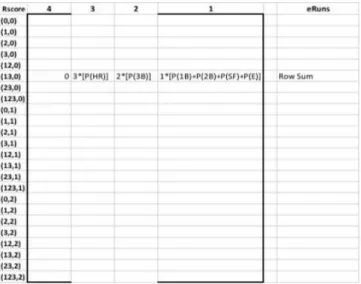 Table 1: Formulas for calculating probabilities