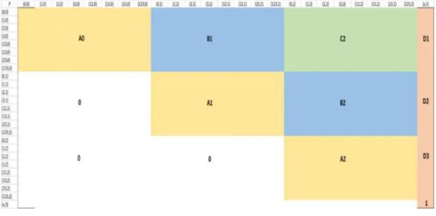 Table 2: Transition matrix, color coded corresponding to outs occurring on play