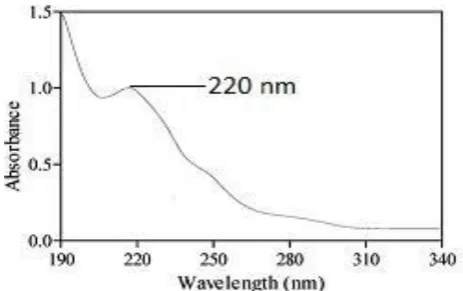 Table no. 7. Solubility data 