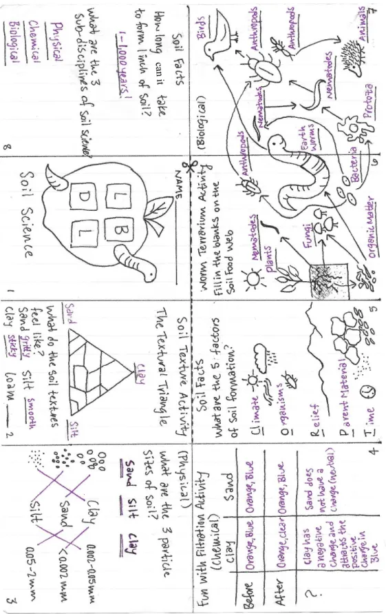 Figure 1 - Soil Science LBDL Activity Booklet (Ormonde, 2017).