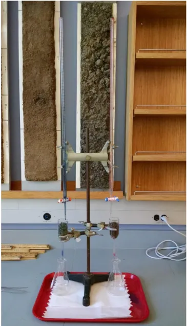Figure 11 - Lab equipment set up (Ormonde, 2017).