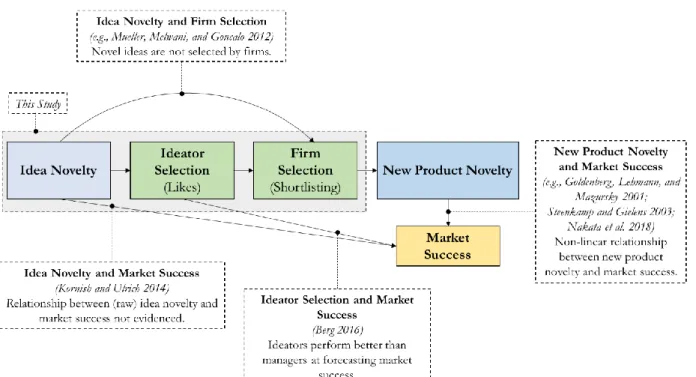 Figure 2. Study Framework 